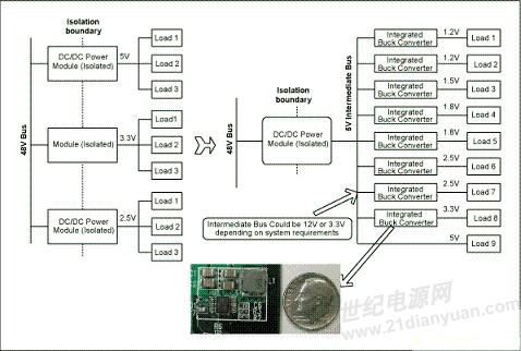 在分布式电源系统中采用集成DC-DC转换器节省空间