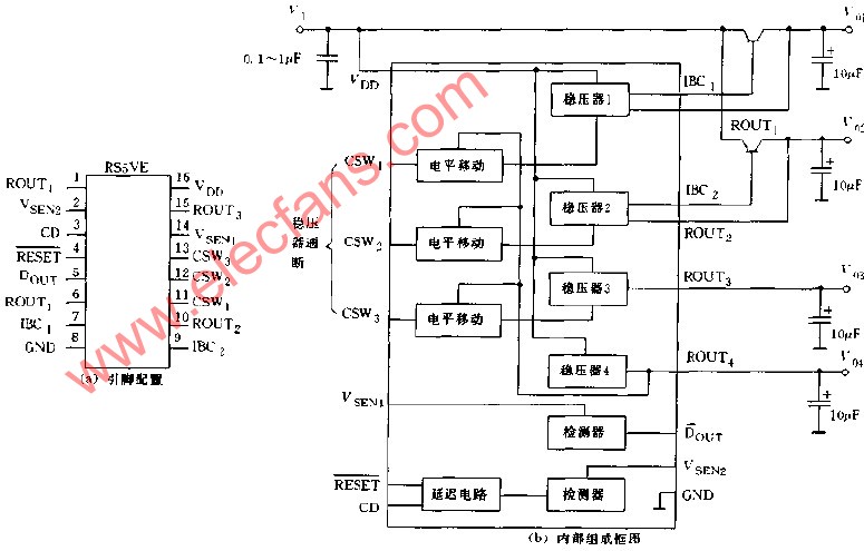 RS5VE引脚配置与内部组成框图