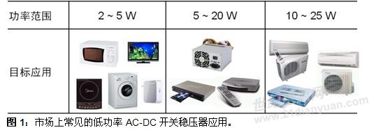 安森美半导体用于低功率应用的高能效AC-DC开关稳压器方案