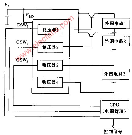 节能系统的组成