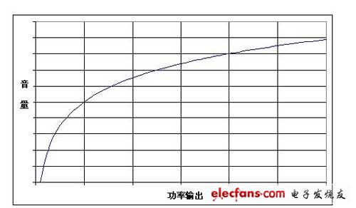 等信号输出单端差分音频放大器设计