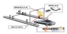 基于物联网技术的智能车辆管理系统