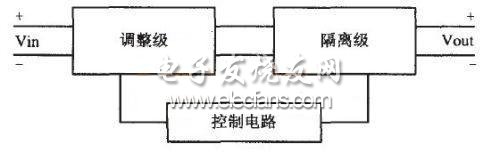 交叉级联正激式同步整流拓朴实现DC－DC变换器