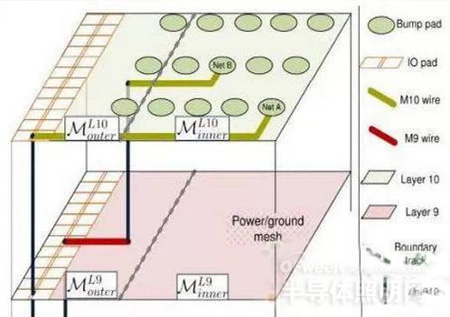 LED倒装芯片设计的布线技术解析（下）