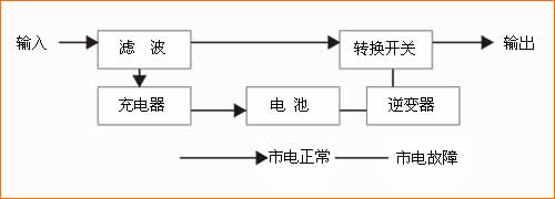 ups电源原理图