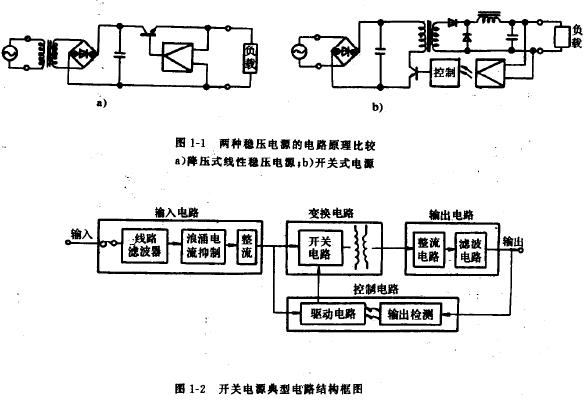 开关电源典型电路结构框图