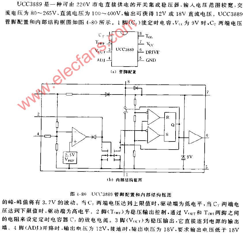 UCC3889管脚配置和内部结构框图