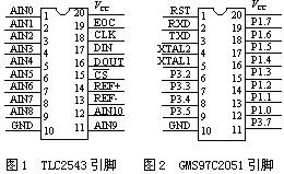 单片机串行数据采集传输模块的设计