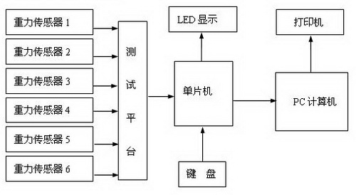 基于单片机设计康复仪的方法及其应用