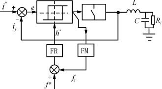 准固定频率滞环控制系统结构电路图