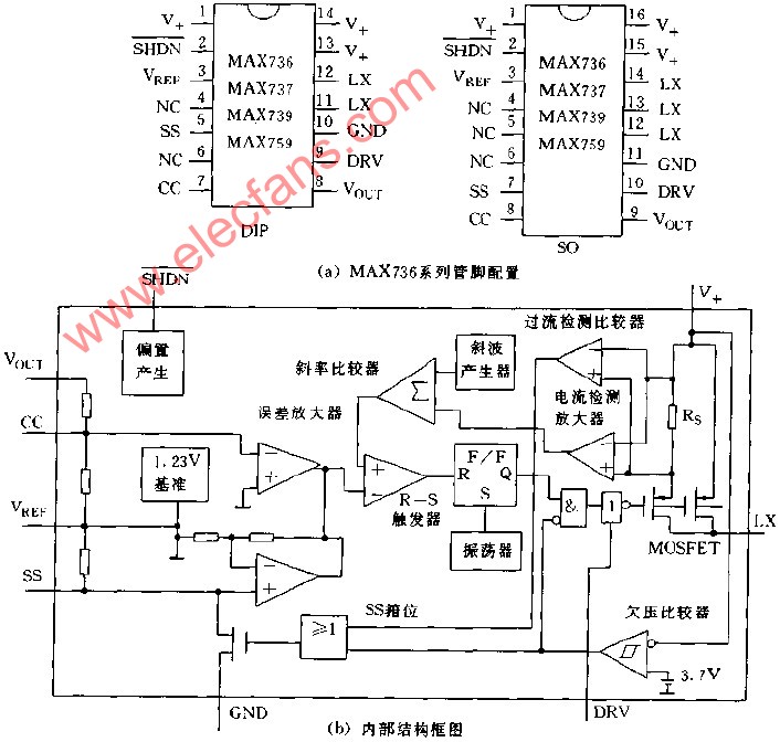 MAX736系列管脚配置与内部结构框图