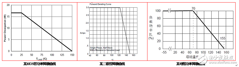 电源模块热设计分析