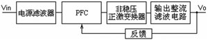 一种简洁的高效率开关电源的设计