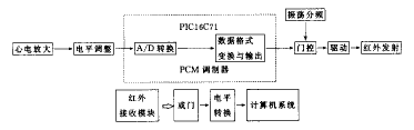 红外传输单道心电遥测系统设计及工作原理