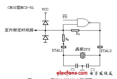 CMOS型单片机时钟电路图