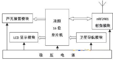 基于RFID和卫星导航技术的车距监测预警系统