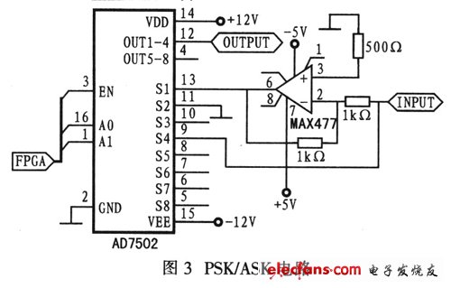 AD7502构成的PSK/ASK电路