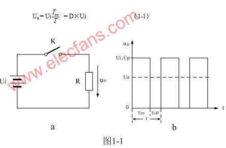 几种基本类型的开关电源工作原理