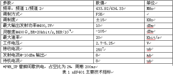 一种无线语音传输系统设计方案