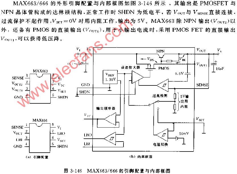 MAX663 MAX666引脚配置与内部框图