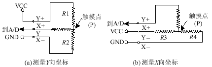 激光治疗仪中的触摸屏接口设计原理分析