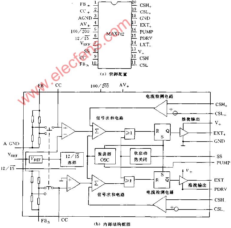 MAX742的管脚配置和内部结构框图