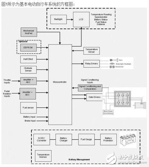 电动自行车应用中的MCU