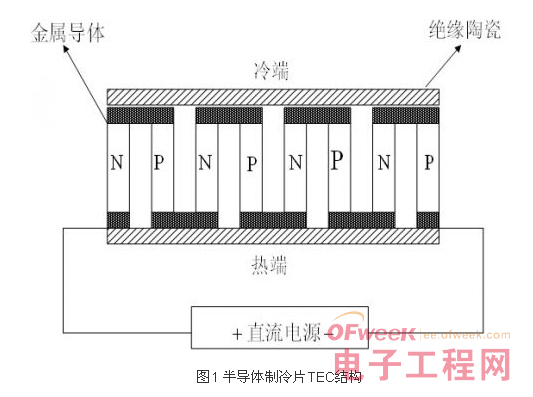 关于大功率LED照明系统散热问题的解决方案