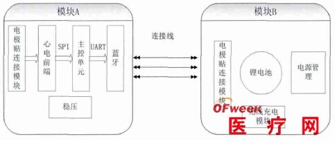 可穿戴式无线低功耗心电记录仪的设计与实现