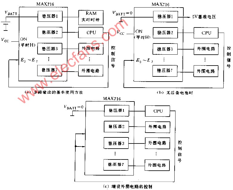 多路输出的使用方法