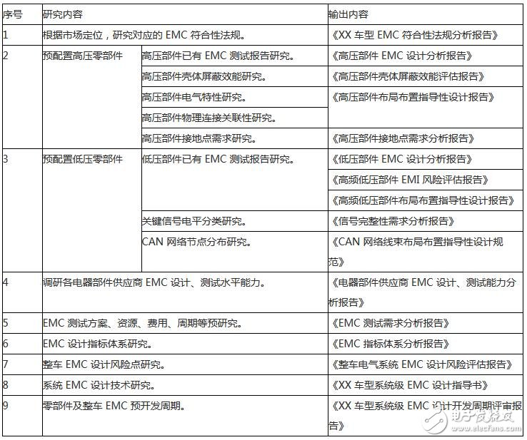 Main tasks in the EMC planning phase