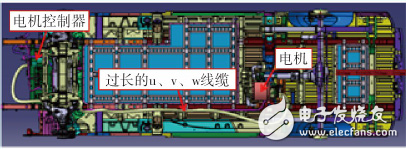 Figure 4: Unreasonable motor system layout of a certain model in the early stage