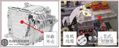 (a) Motor body (b) Motor and integrated controller