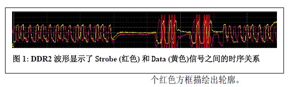 DDR 测试系列之二—— WaveScan 技术分离 <font color='red'>DDR2</font> 的读写周期