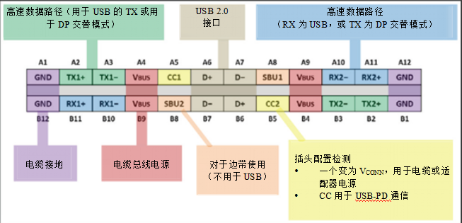 USB Type-C™：您的ESD解决方案是否保护端口？