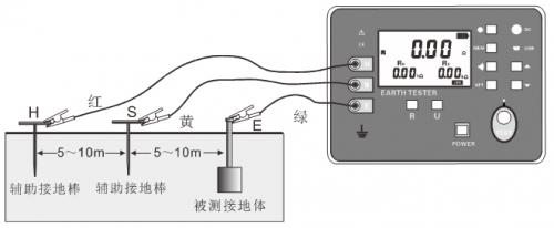 接地电阻的多种测量方法