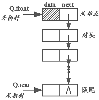 图3.10