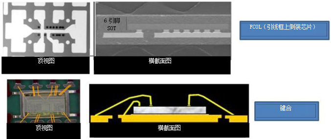 为成本敏感型应用提供简单易用的直流/直流解决方案