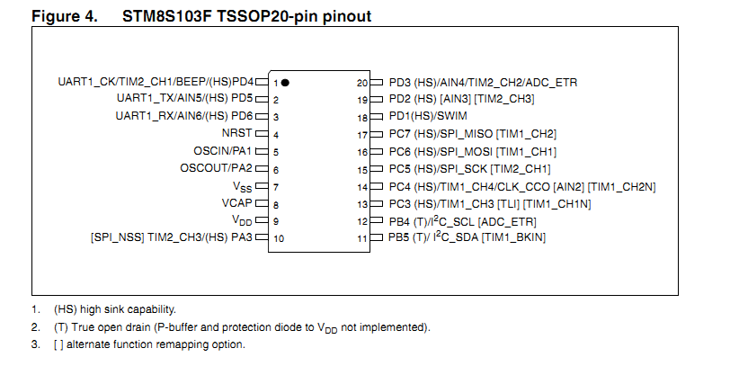 使用stm8sf103adc采样电压