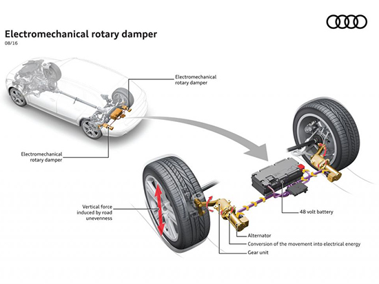 Braking energy recovery, automotive energy recovery, automotive energy recovery, braking energy recovery, suspension energy recovery, exhaust heat recovery