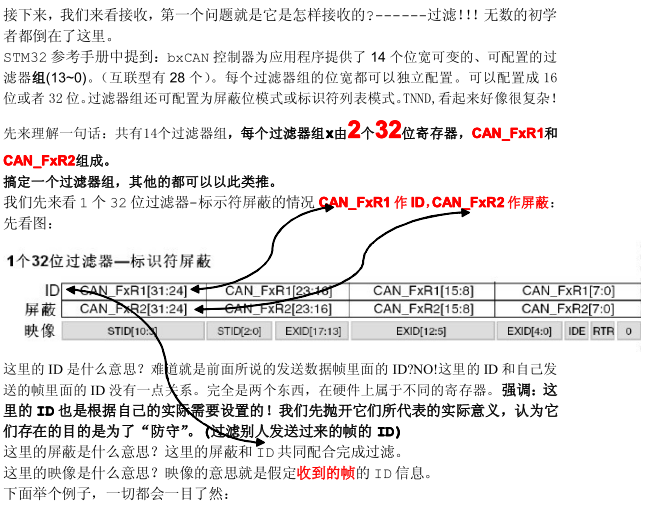 STM32 CAN filtering principle (reposted) is very good, recommended