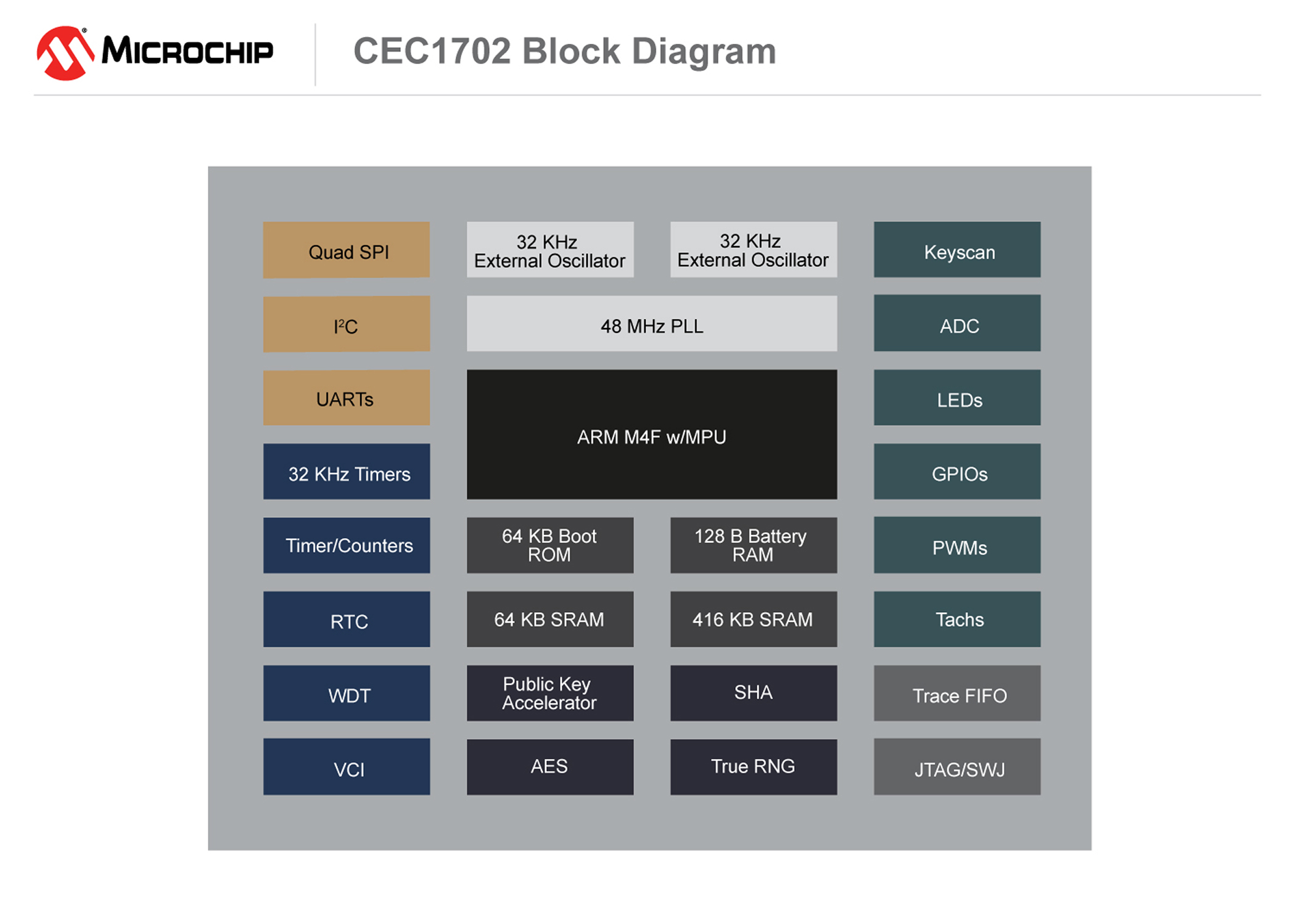 CEC1702_Block diagram.jpg