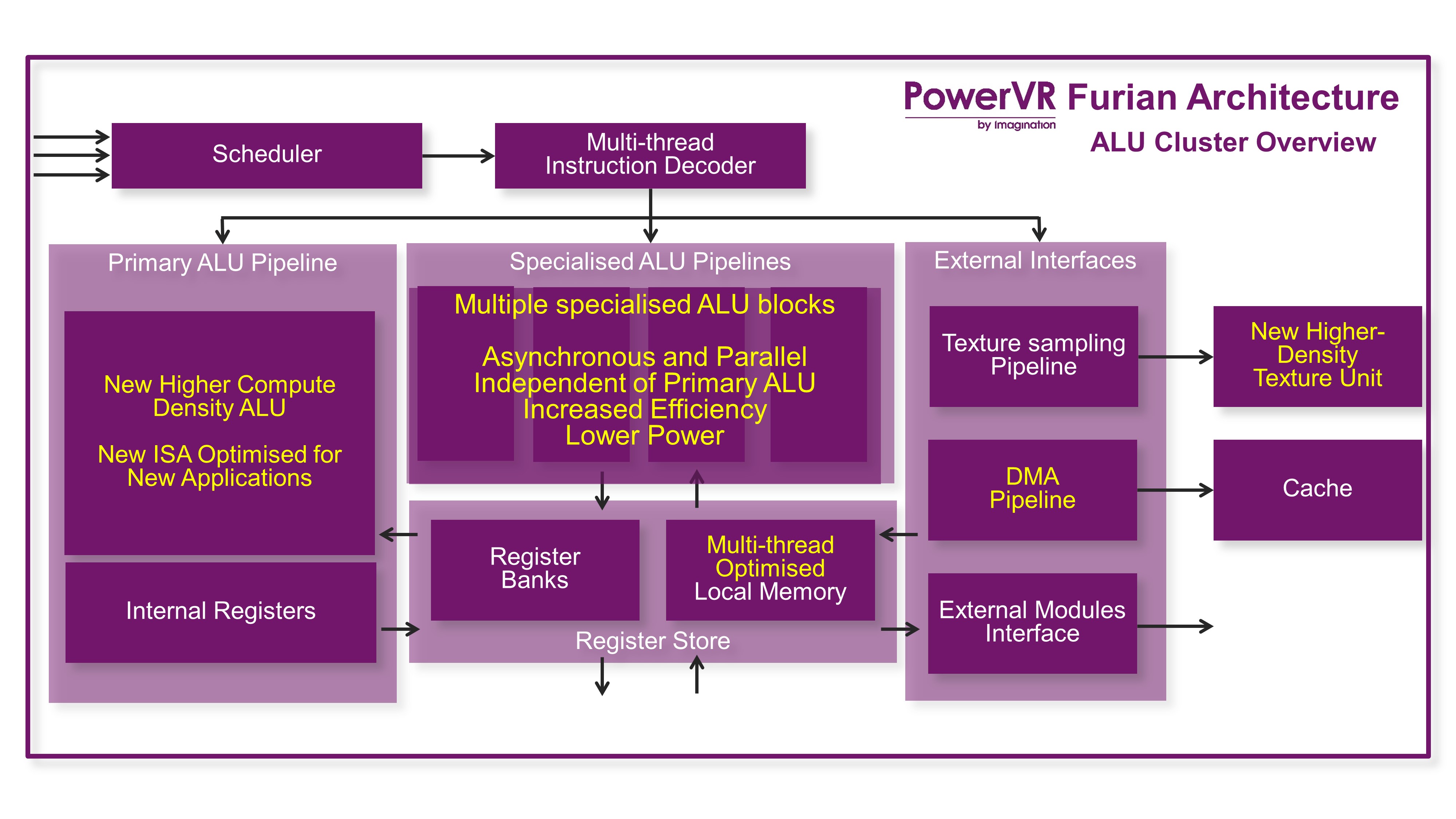 PowerVR Furian ALU Cluster Overview.JPG.jpeg