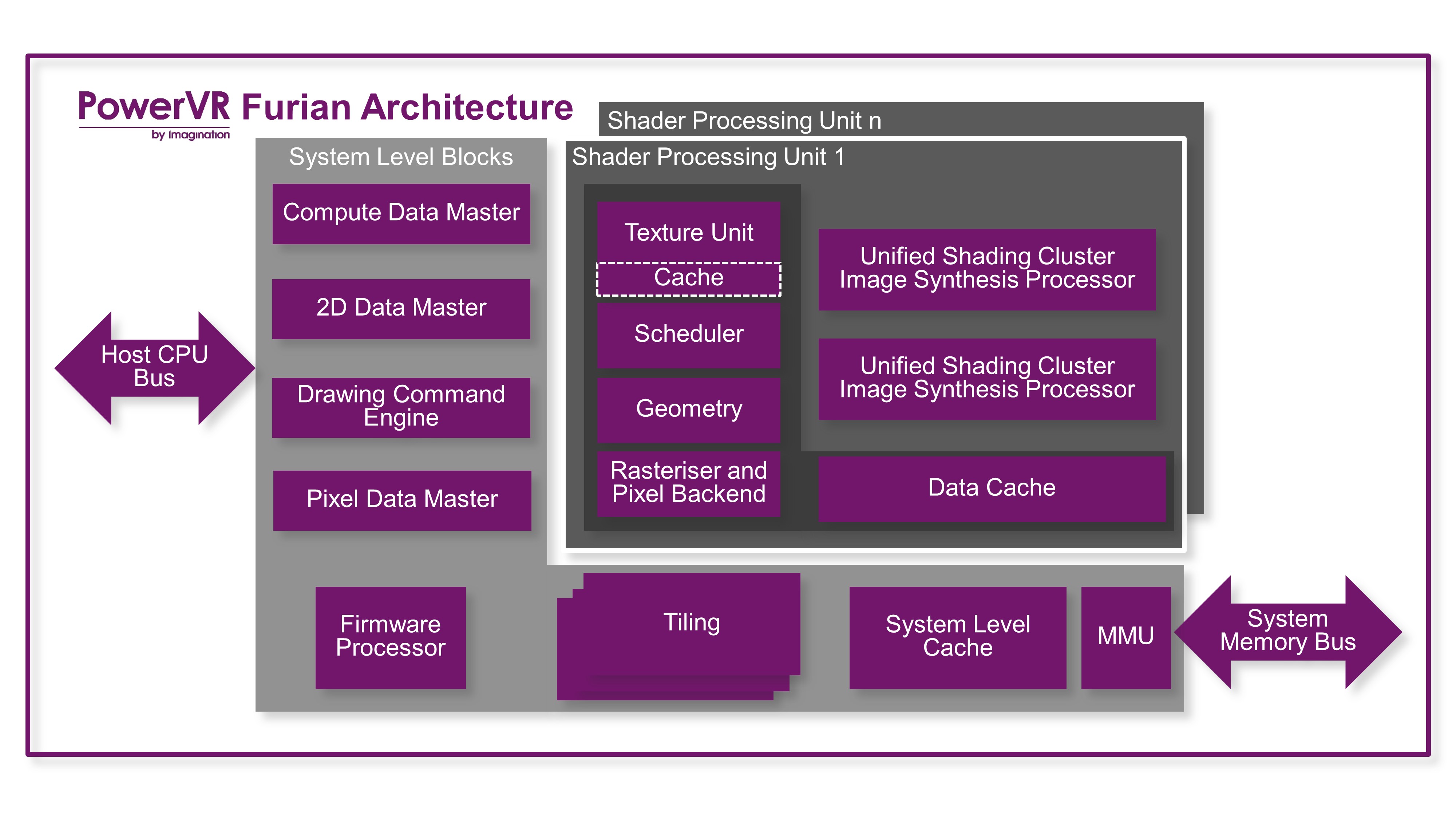 PowerVR Furian Block Diagram.JPG.jpeg