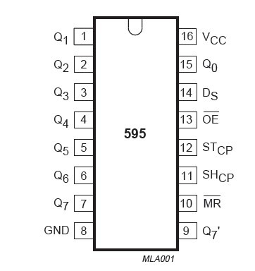 [Repost] SPI Debugging - 74HC595 Digital Tube Control Experiment