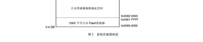 ARM7单片机（学习ing）—（KZ）、ARM7系列的相关频率的介绍—02