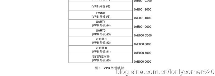 ARM7单片机（学习ing）—（KZ）、ARM7系列的相关频率的介绍—02