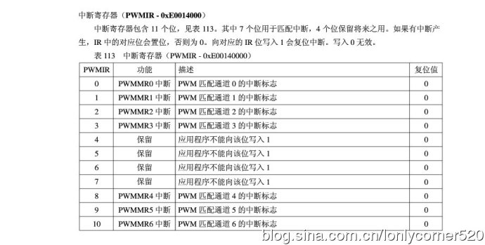 ARM7单片机（学习ing）—（七）、脉宽调制PWM—01