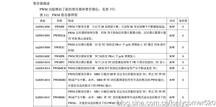 ARM7单片机（学习ing）—（七）、脉宽调制PWM—01