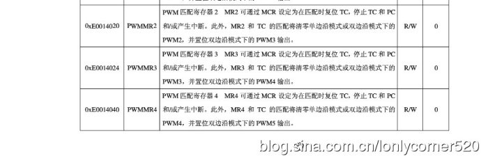 ARM7单片机（学习ing）—（七）、脉宽调制PWM—01